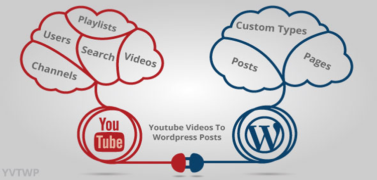 Item cover for download Youtube Videos To Wordpress Posts
