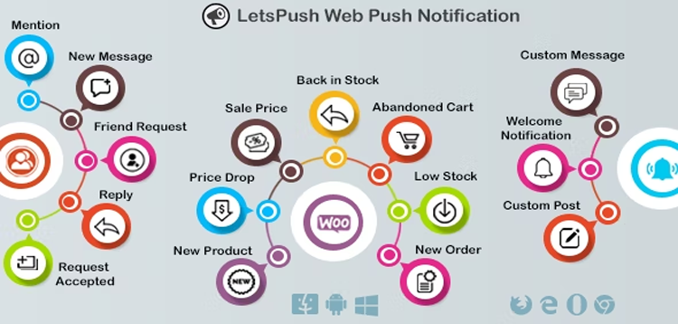 Item cover for download Web Push Notifications Plugin for WordPress, Woocommerce and BuddyPress